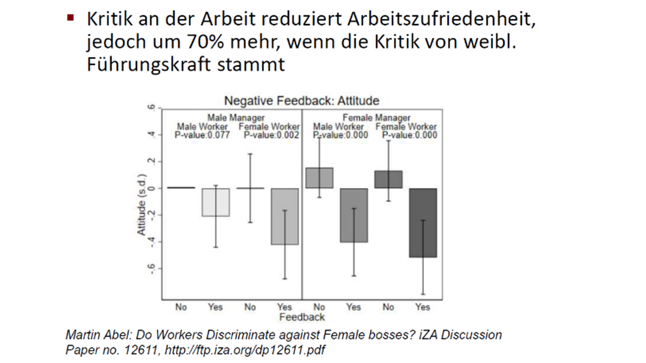 Studie Anerkennung der Kritik von Frauen