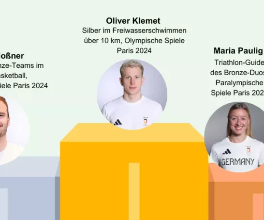 Unsere Sonderstipendiat:innen auf einem Treppchen platziert