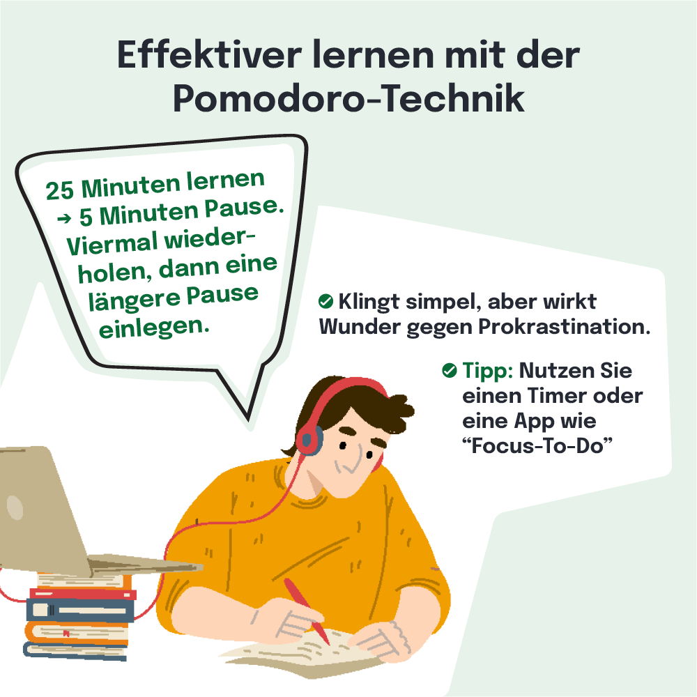 Die Illustration zeigt eine Person, die konzentriert an einem Laptop arbeitet. Neben der Person sind Informationen zur Pomodoro-Technik aufgeführt.