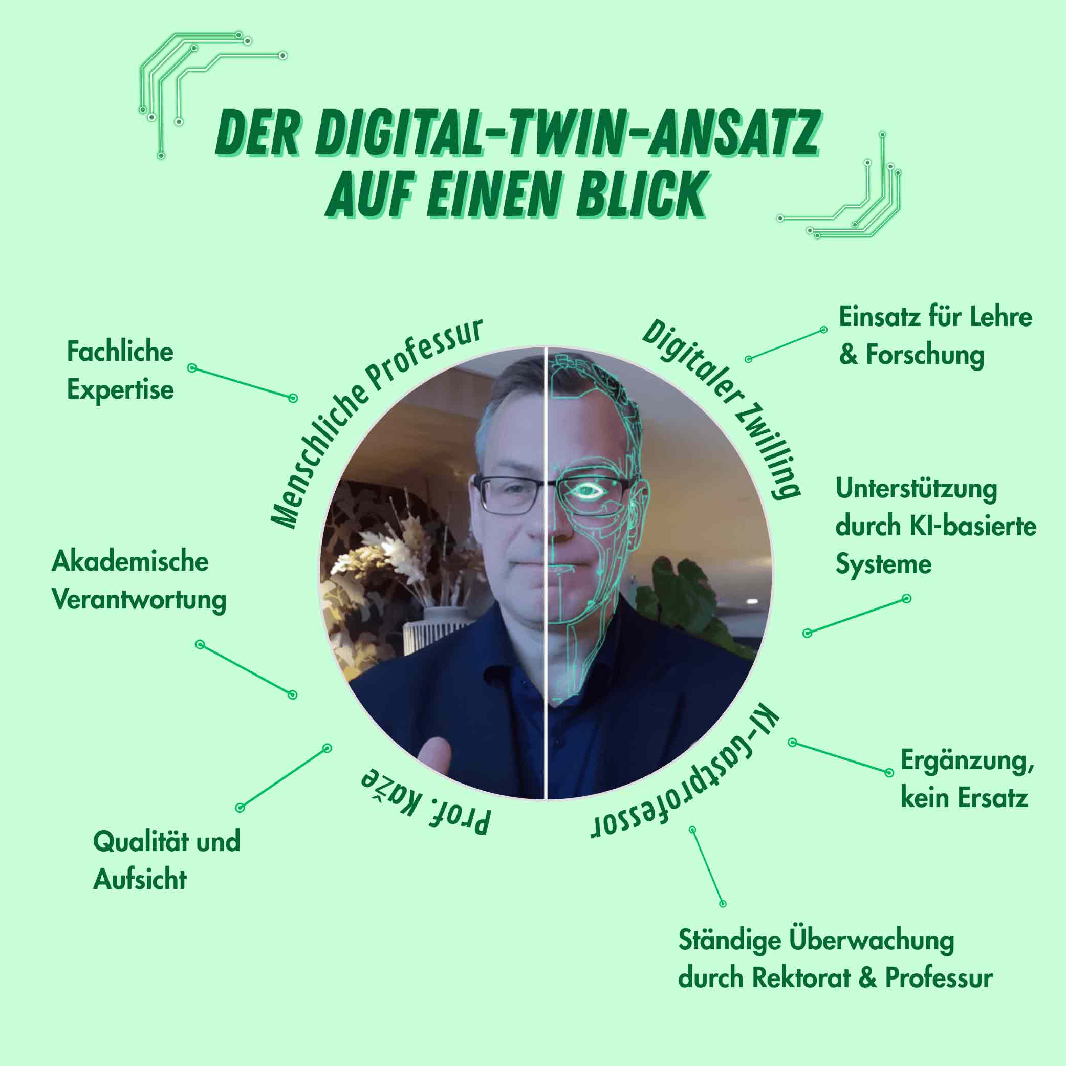 Infografik: Der Digital-Twin Ansatz auf einen Blick