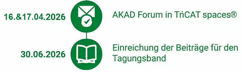 Infografik Anmeldung AKAD-Forum 2026: Detaillierter Zeitplan und Ablauf, mit Daten dargestellt.