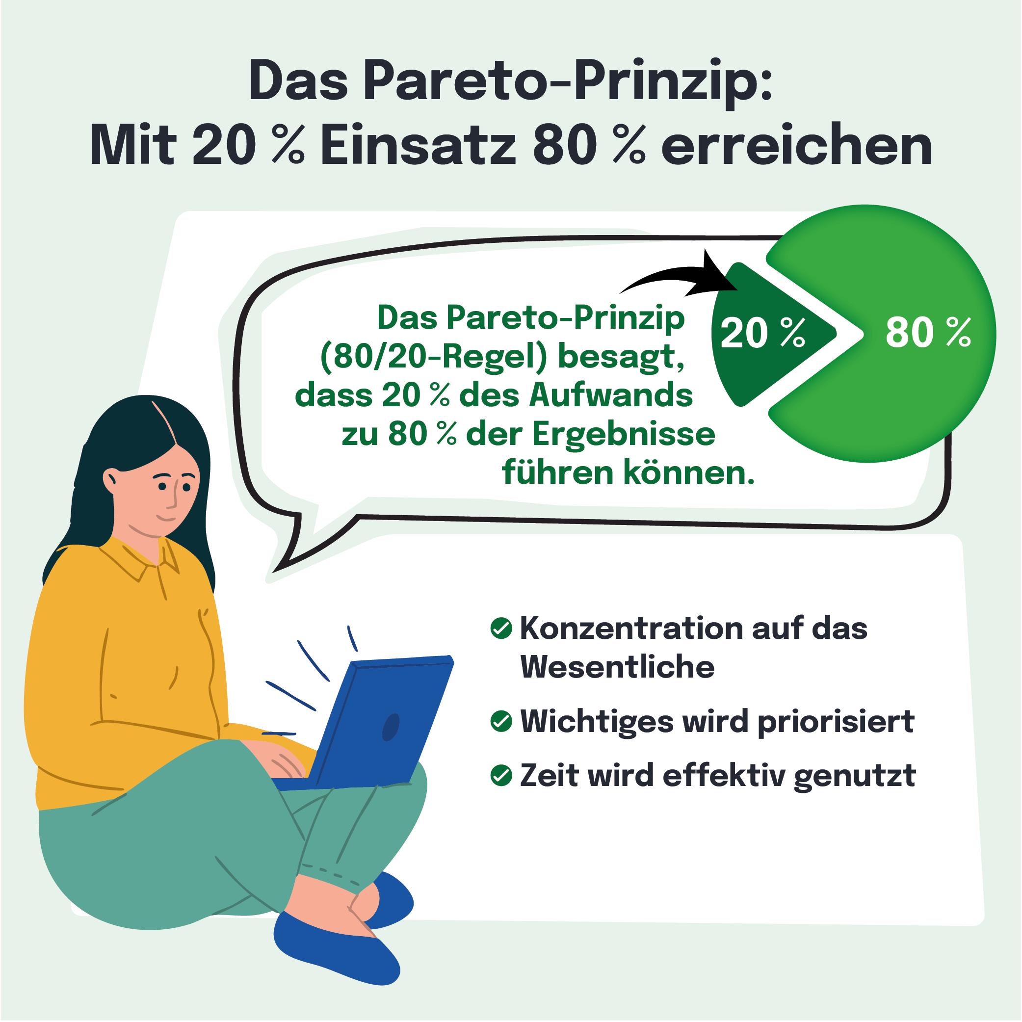 Die Illustration zeigt eine Person, die konzentriert an einem Laptop arbeitet. Neben der Person sind Informationen zum Pareto-Prinzip aufgeführt.