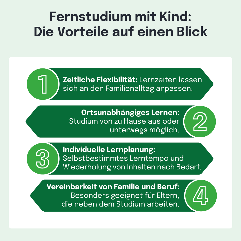 Studieren mit Kind in Zahlen. Infografik mit Statistiken: 8% der Studierenden in Deutschland haben ein Kind, 54% sind in Teilzeitstudiengängen immatrikuliert. Illustration einer Mutter mit Kind am Schreibtisch mit Laptop.