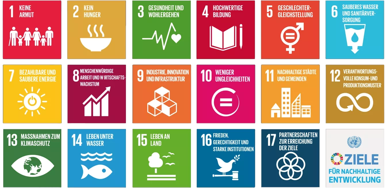 Die 17 Ziele für nachhaltige Entwicklung der Vereinten Nationen, dargestellt als farbige Quadrate mit Symbolen.