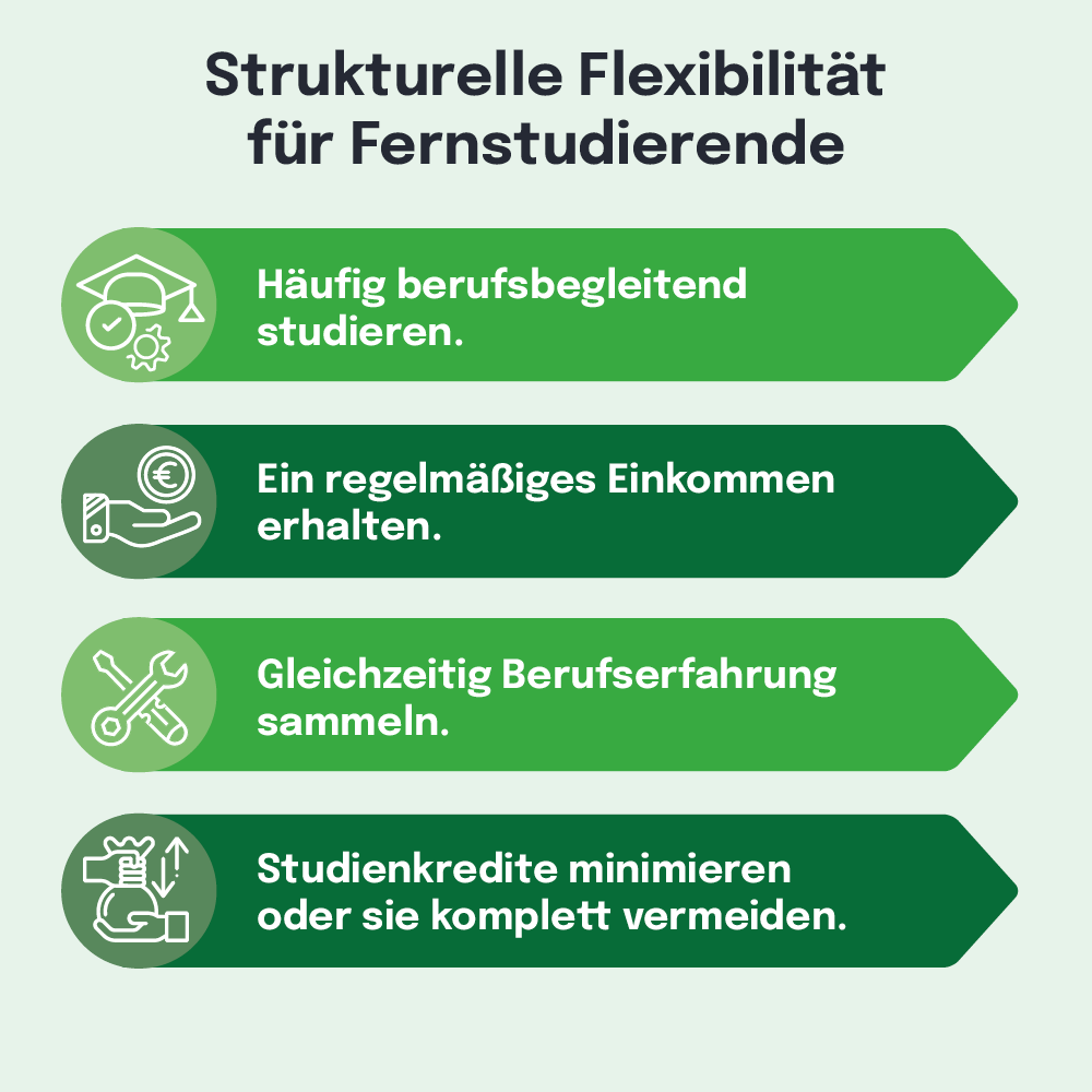 Eine infografische Darstellung der strukturellen Flexibilität für Fernstudierende