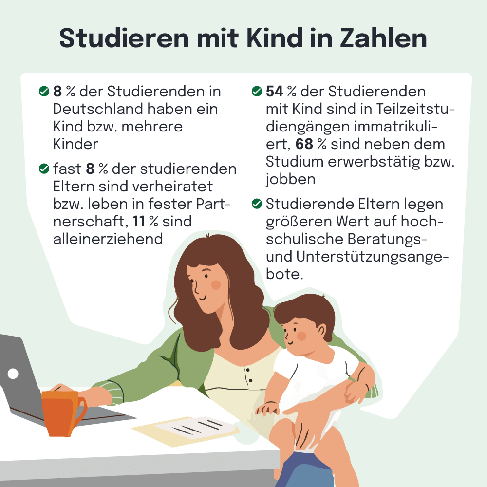 Fernstudium mit Kind: Die Vorteile auf einen Blick. Infografik mit 4 grünen Pfeilen zeigt: Zeitliche Flexibilität, Ortsunabhängiges Lernen, Individuelle Lernplanung und Vereinbarkeit von Familie und Beruf.
