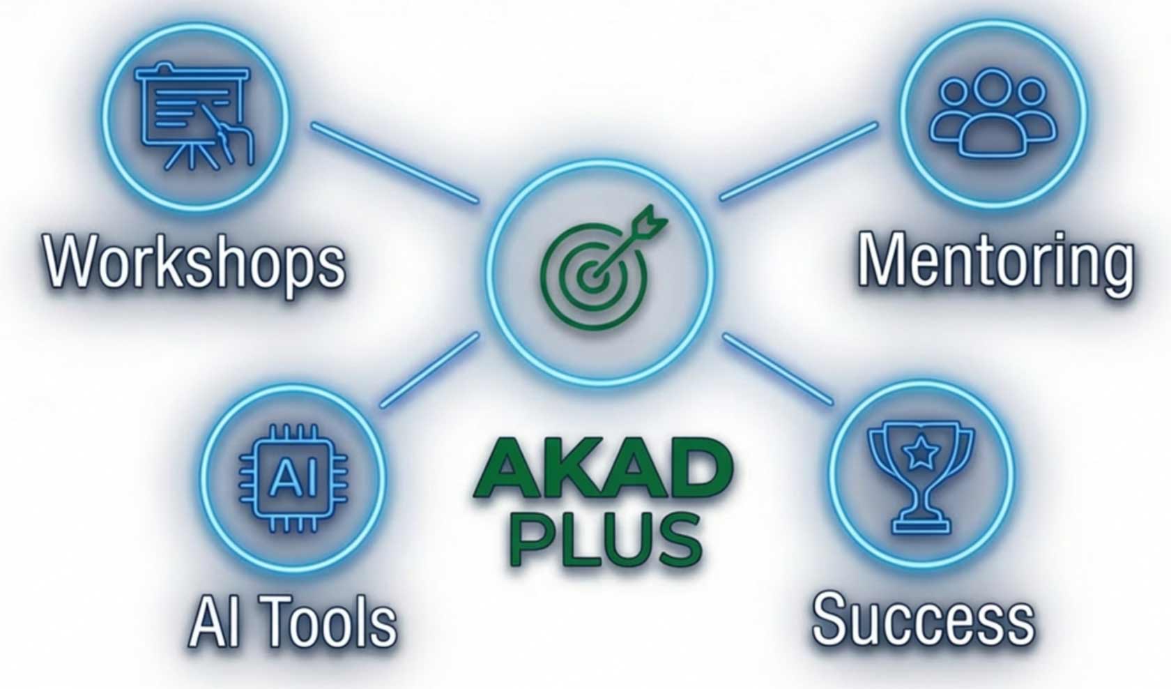 AKAD Plus - Infografik mit mehreren vernetzten Einzelteilen