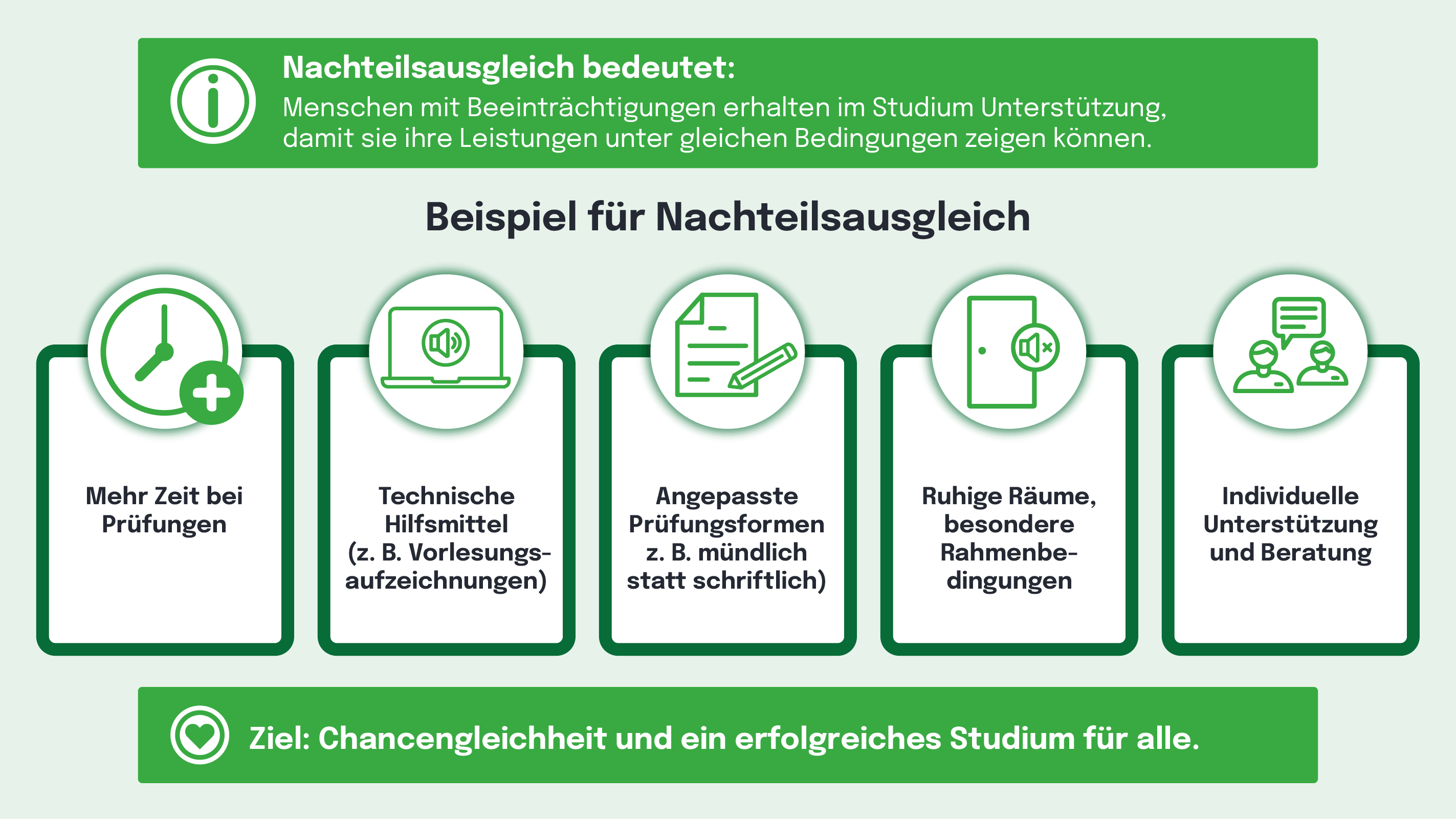 Infografik: Fünf Beispiele für Nachteilsausgleich im Studium