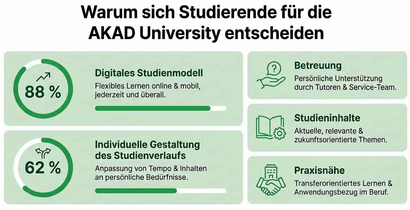 Infografik_Studierendenbefragung